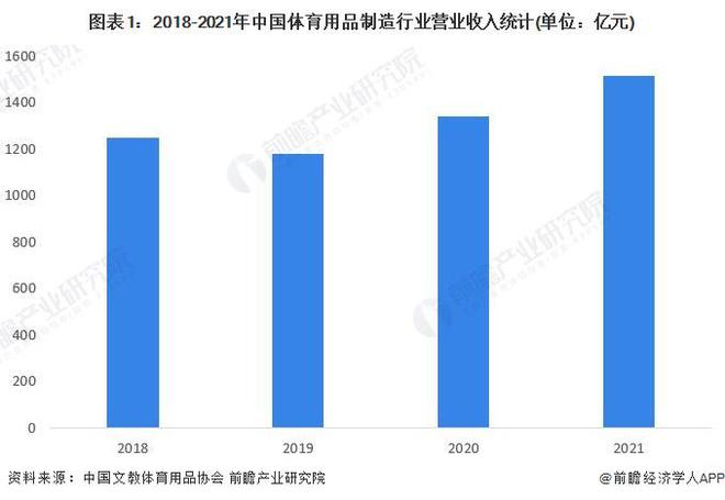 亚美体育全站APP2022年中国健身器材行业市场现状及竞争格局分析 疫情推动行业